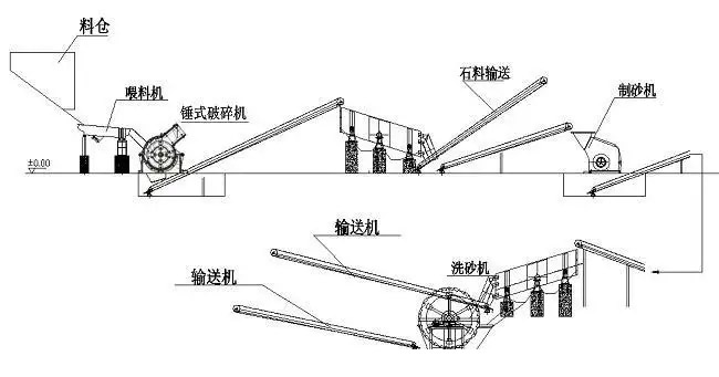 時(shí)產(chǎn)200噸機(jī)制砂生產(chǎn)線設(shè)計(jì)方案