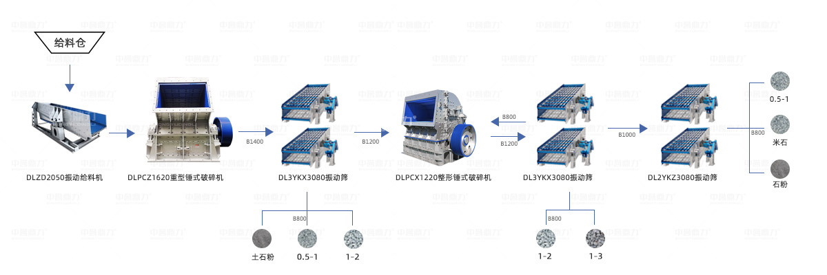 �r(sh��)�a(ch��n)1000����ʯ���a(ch��n)�������O(sh��)Ӌ(j��)�D