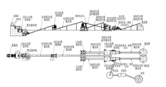 時(shí)產(chǎn)200噸機(jī)制砂生產(chǎn)線設(shè)計(jì)方案