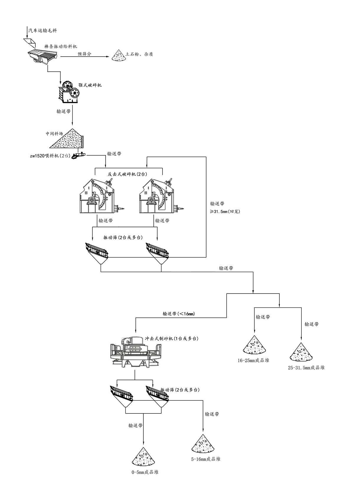煤矸石破碎工藝流程 煤矸石破碎工藝流程