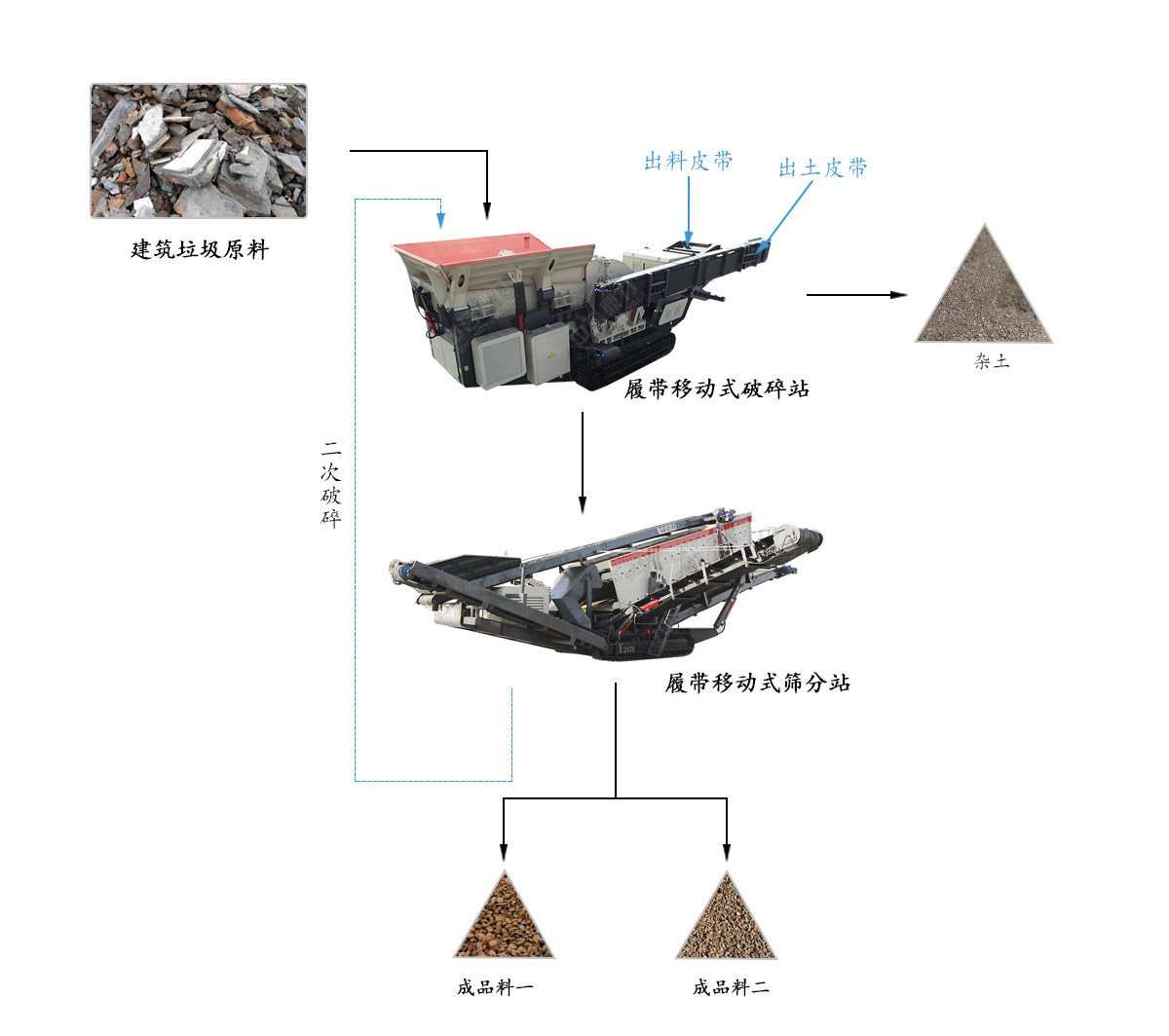 建筑垃圾破碎生產線流程 建筑垃圾破碎生產線流程