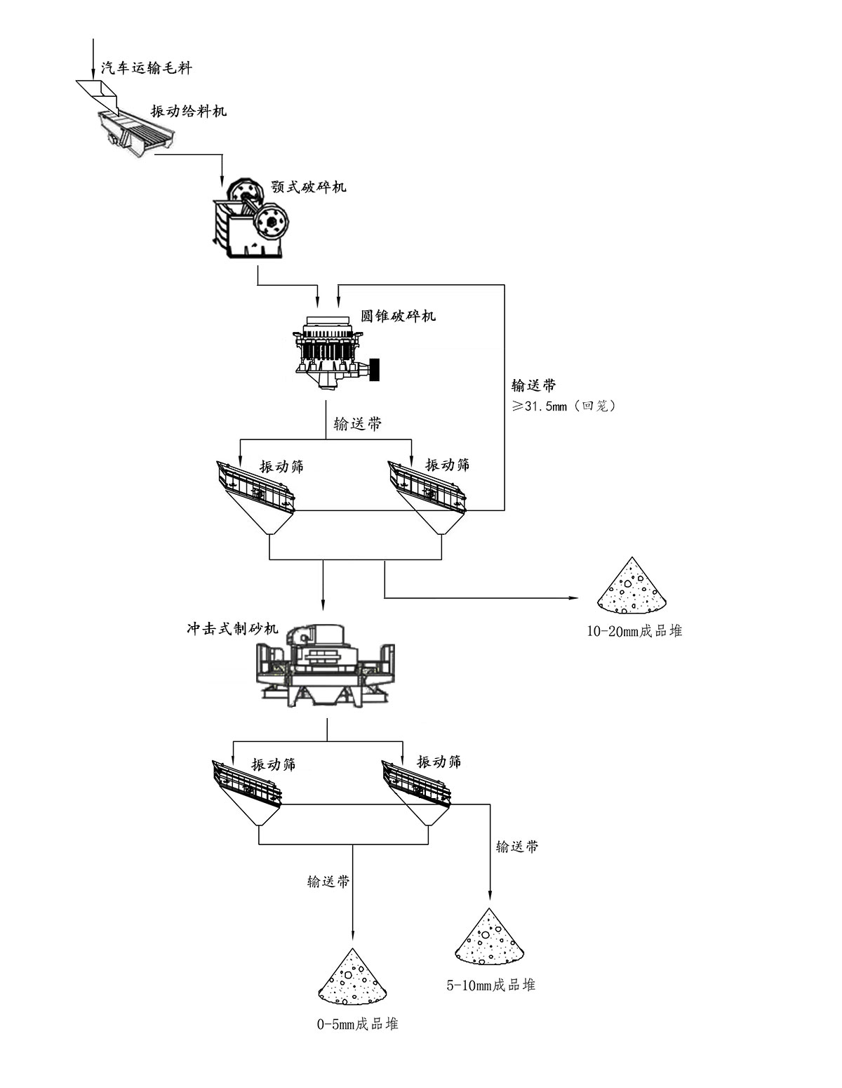 石英砂生產線流程圖 石英砂生產線流程圖