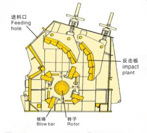 ����ʽ����C(j��)�C(j��)��(g��u)ԭ��D