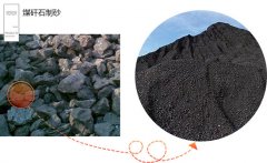 ú��ʯ�C��ɰ���Ͻ�����ɳҪ��᣿ú��ʯ��ɳ�C�ķN�ã�