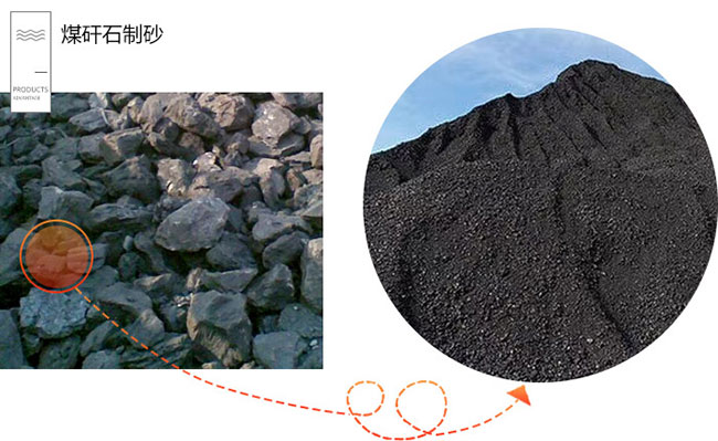 ú��ʯ�C��ɰ���Ͻ�����ɳҪ�����ú��ʯ��ɳ�C�ķN����