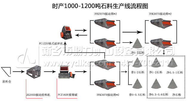 新鄉鼎力制砂生產線流程示意圖