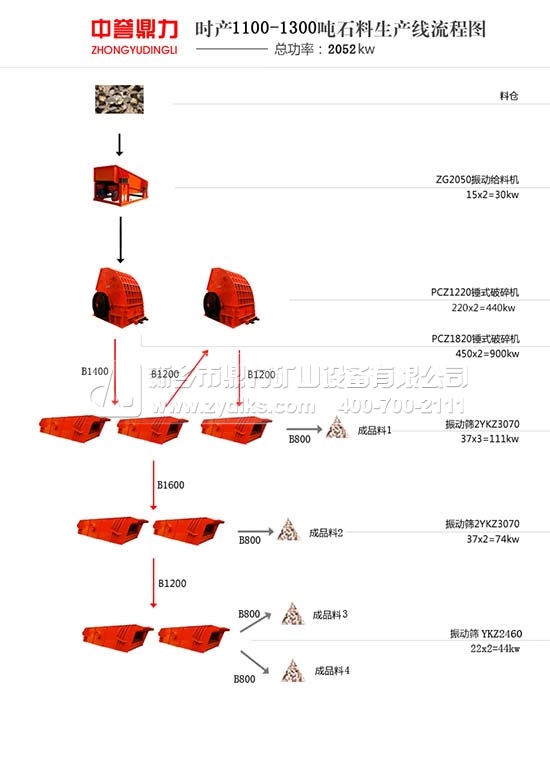 ����Z���r�a(ch��n)1200��ʯ�����a(ch��n)��  ���ջ����r�a(ch��n)1300��ʯ�����a(ch��n)��