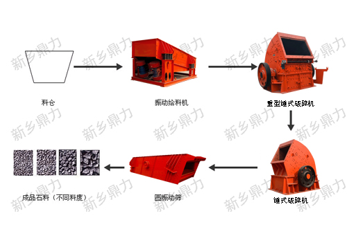 節能石料生產線