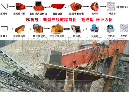 ʯ�����a(ch��n)����(du��)��