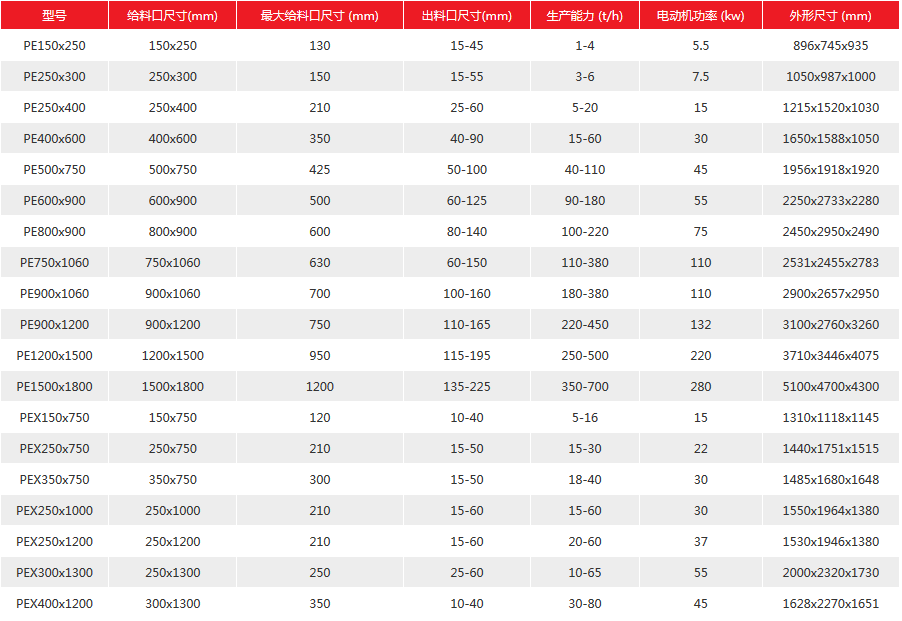 �Nʽ����C���g(sh��)����(sh��)