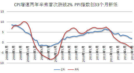 ��������D