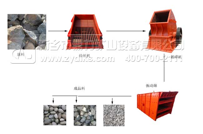 ɰʯ���a(ch��n)��