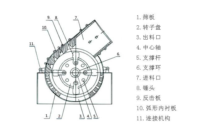 單段錘式破碎機(jī)工作原理