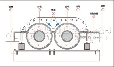 ��݁�ƽY(ji��)��(g��u)�D