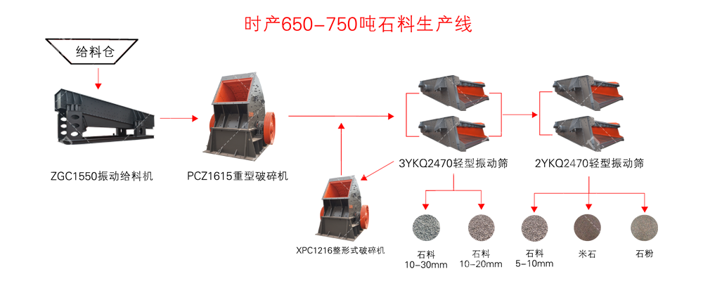 �r�a650-750��ʯ�����a����ˇ���̈D