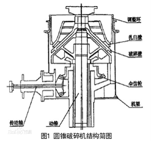 圓錐破碎機結構簡圖