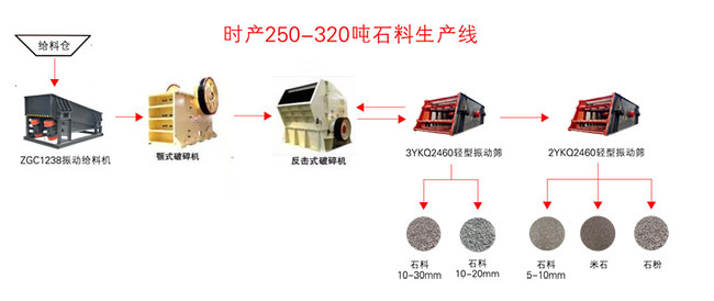 �ծa(ch��n)3000��ɰʯ���a(ch��n)���O(sh��)�����÷���