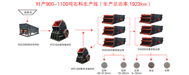 ʯ�әC���a(ch��n)���������̈D